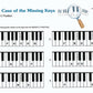 Alfred's Basic Piano Prep Course - Notespeller Level A Book