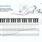 Alfred's Basic Piano Prep Course - Notespeller Level C Book