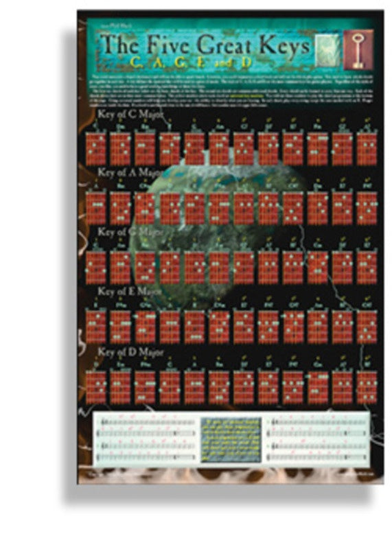 Wall Chart - Guitar The Five Great Keys 43cm x 28cm