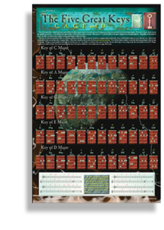 Wall Chart - Guitar The Five Great Keys 43cm x 28cm