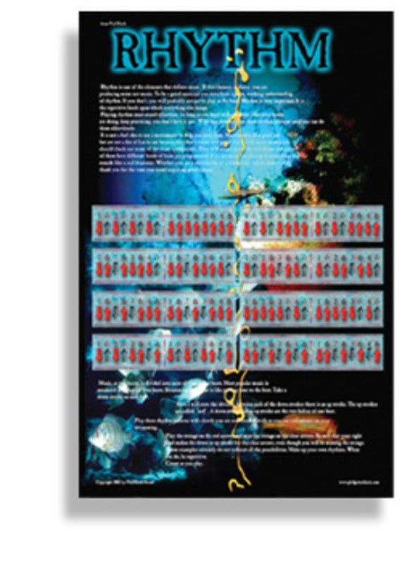 Wall Chart- Guitar Rhythm 43cm x 28cm